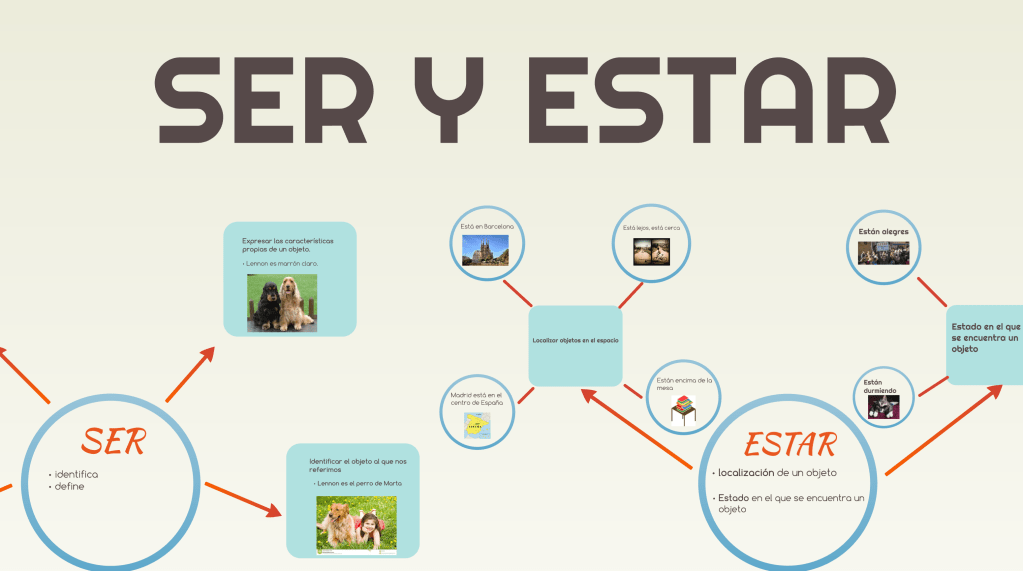 Ser y Estar – Gramática&nbsp;cognitiva